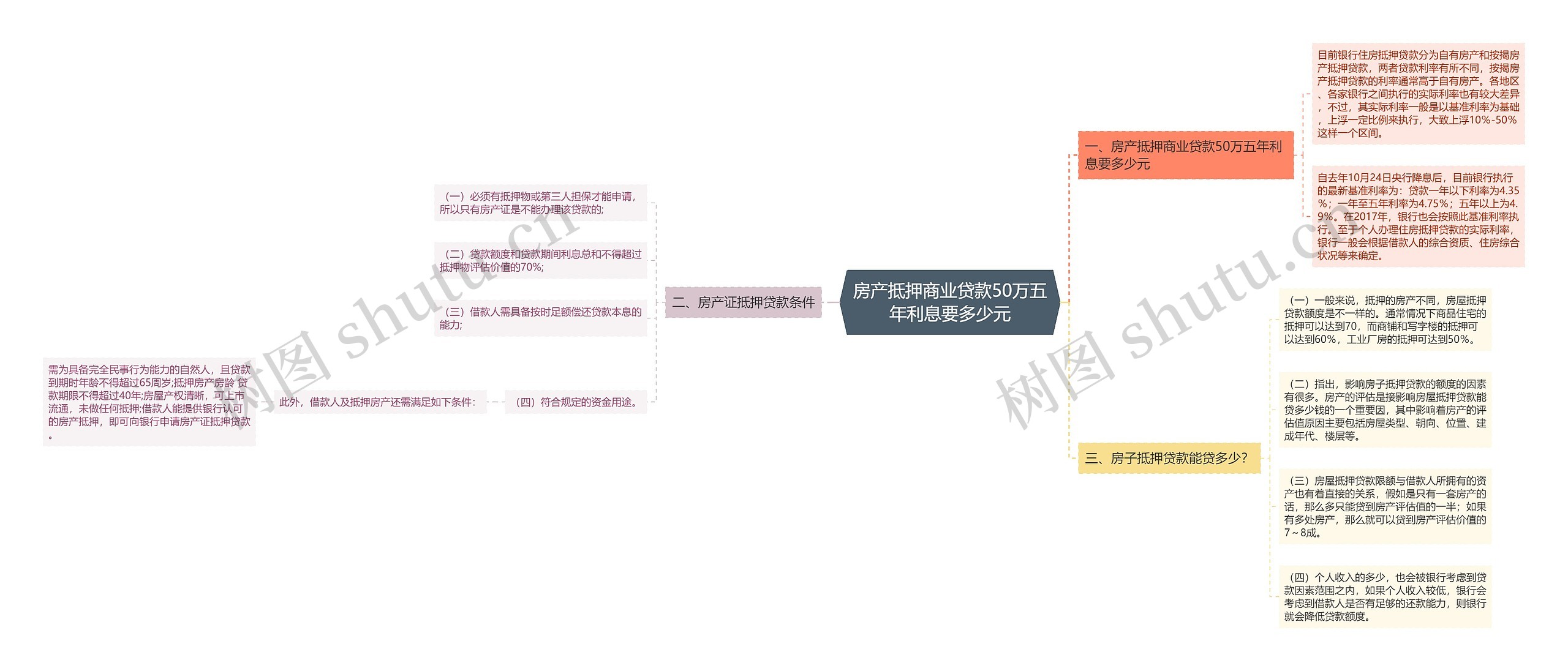 房产抵押商业贷款50万五年利息要多少元