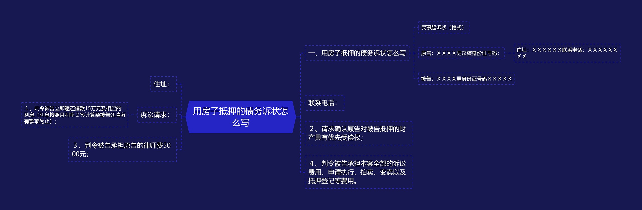 用房子抵押的债务诉状怎么写