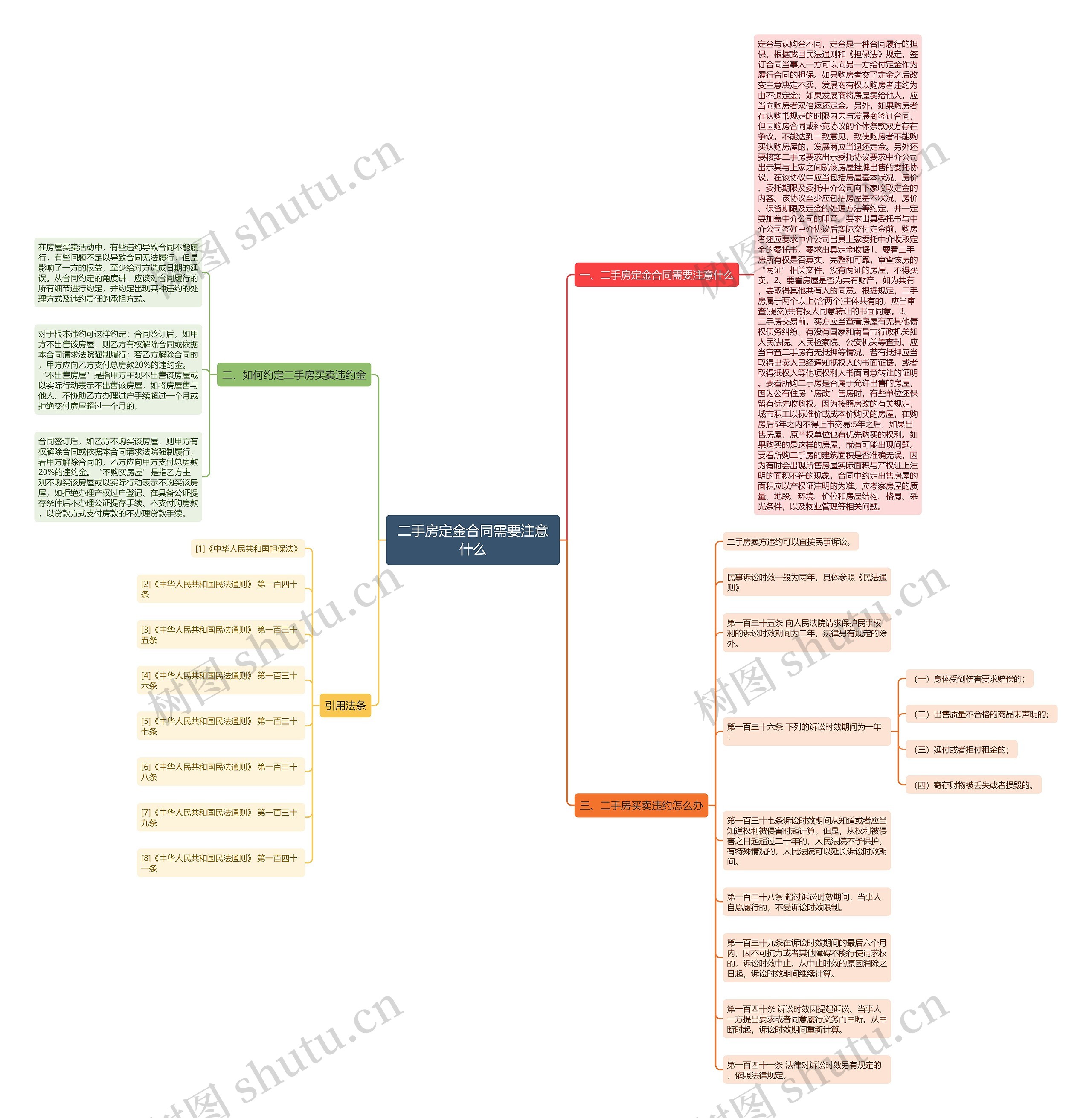 二手房定金合同需要注意什么 二手房定金合同需要注意什么