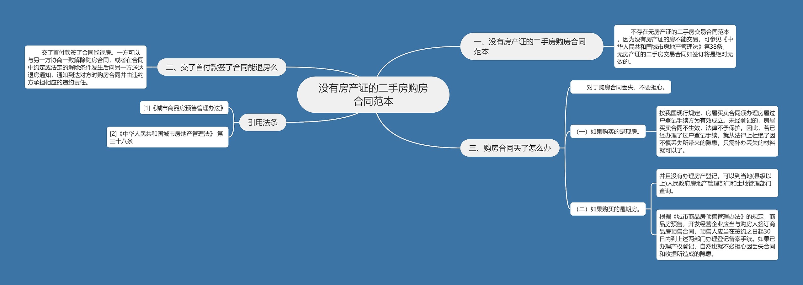 没有房产证的二手房购房合同范本思维导图