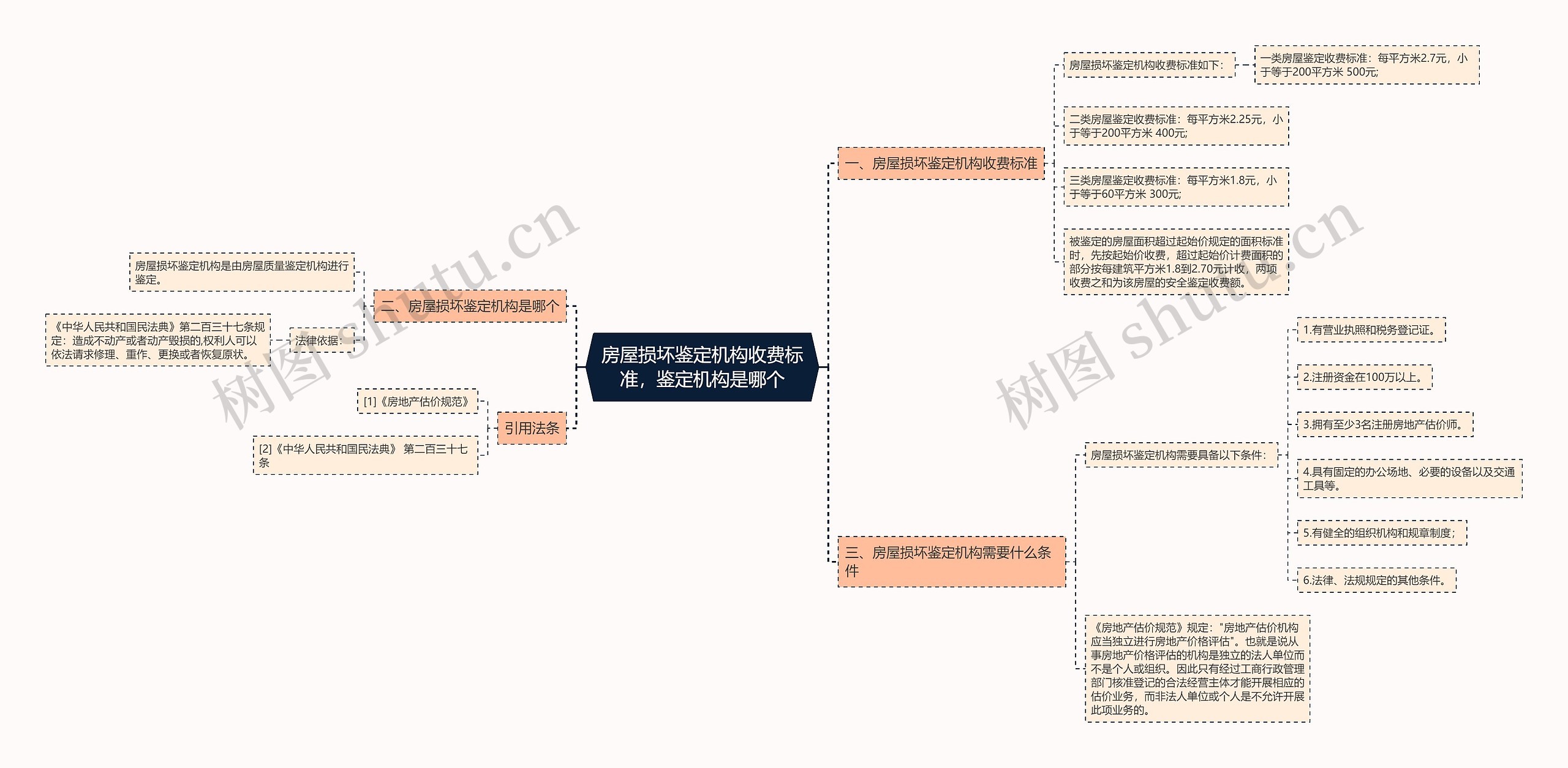 房屋损坏鉴定机构收费标准，鉴定机构是哪个