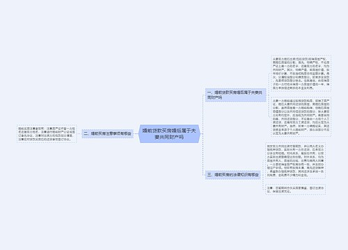 婚前贷款买房婚后属于夫妻共同财产吗