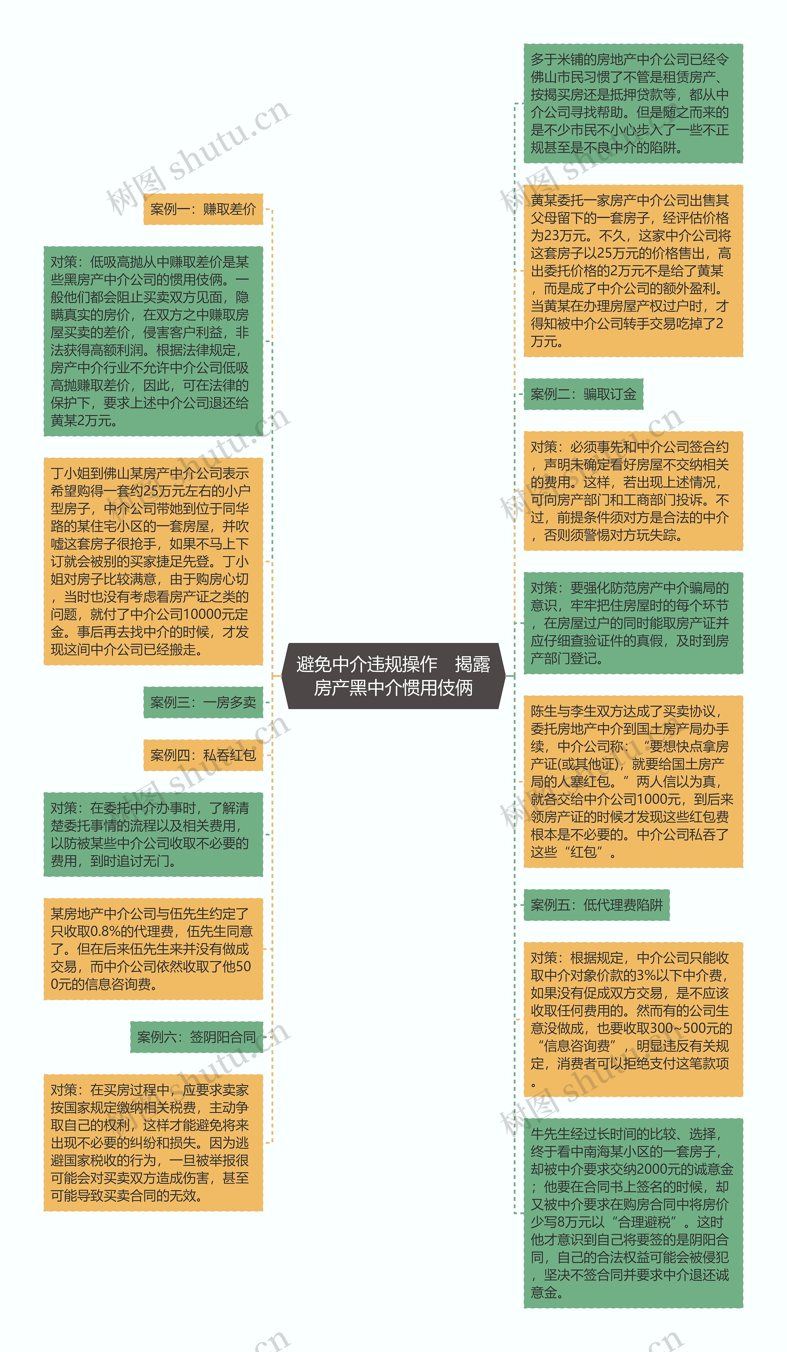 避免中介违规操作　揭露房产黑中介惯用伎俩思维导图