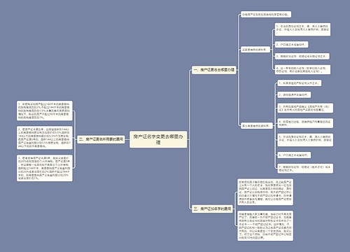 房产证名字变更去哪里办理