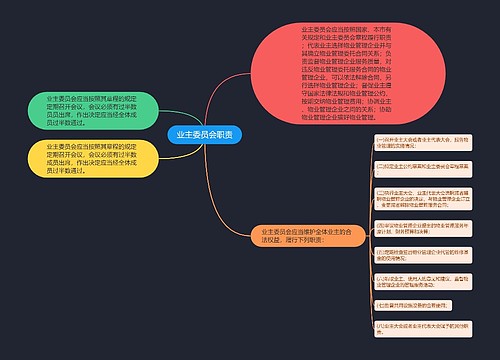 业主委员会职责