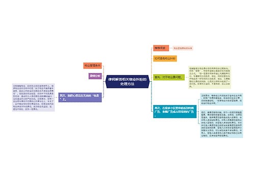 律师解答相关物业纠纷的处理方法