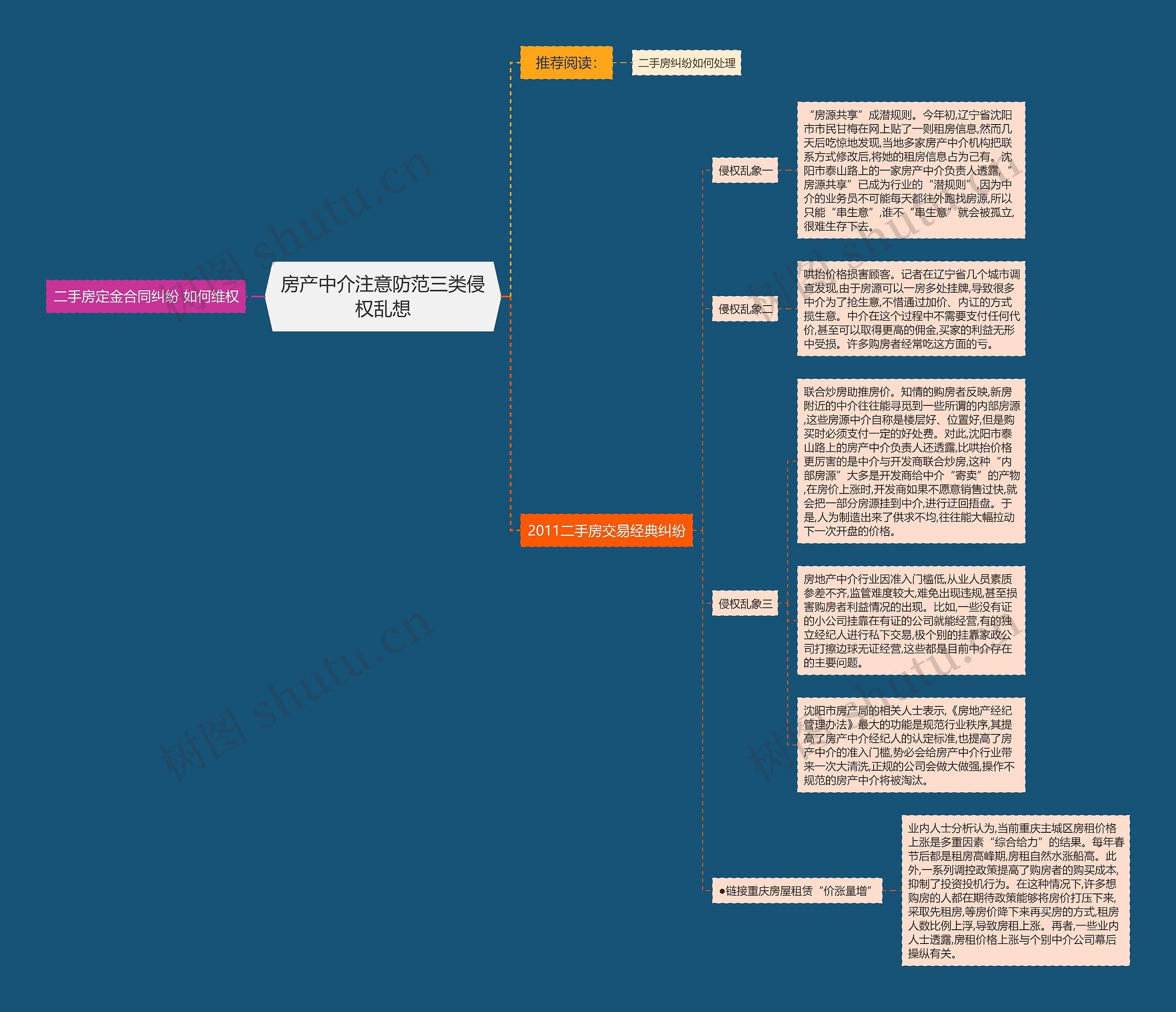 房产中介注意防范三类侵权乱想思维导图