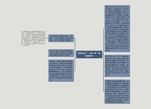 如何认定“一房二卖”的合同效力