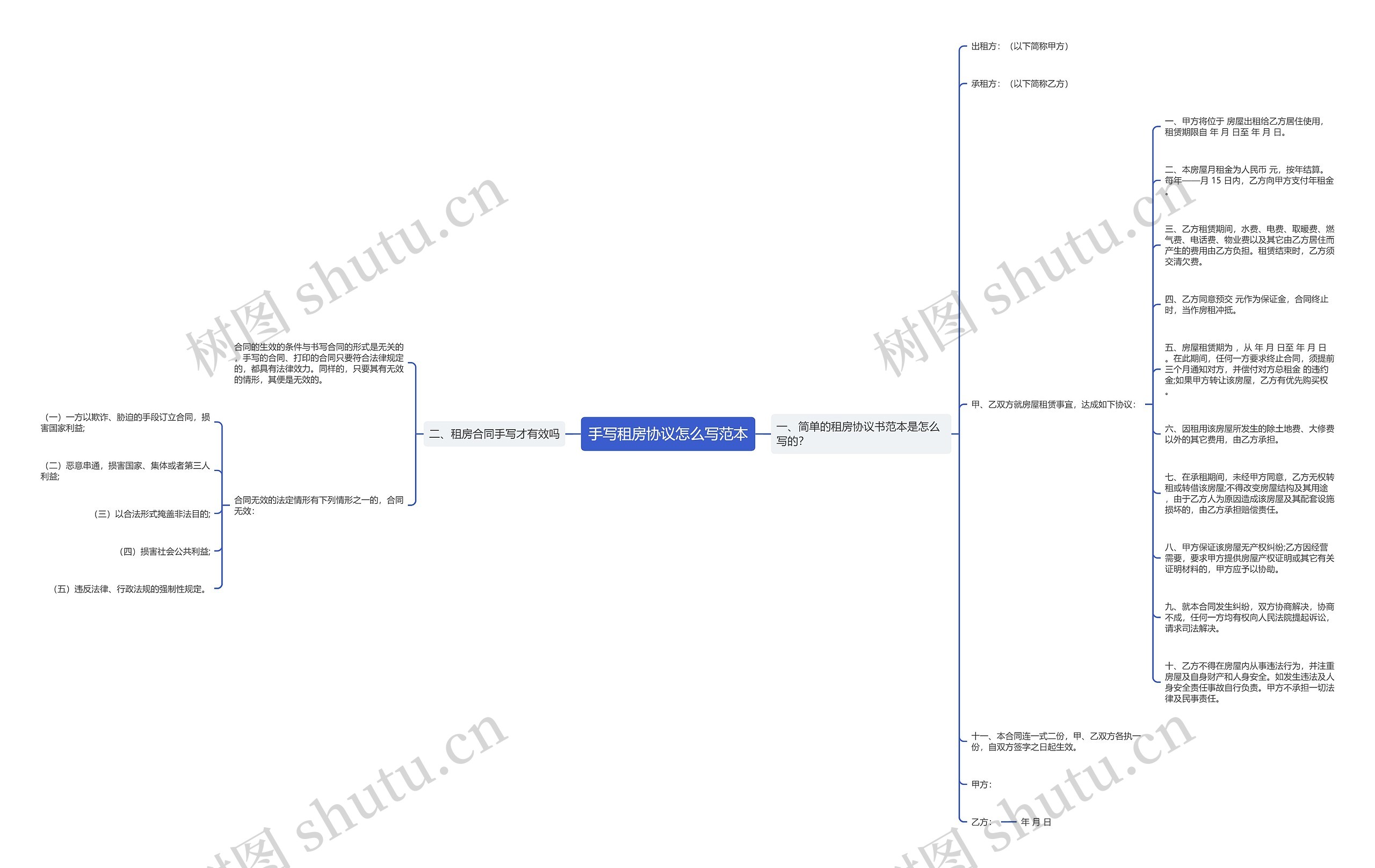 手写租房协议怎么写范本思维导图