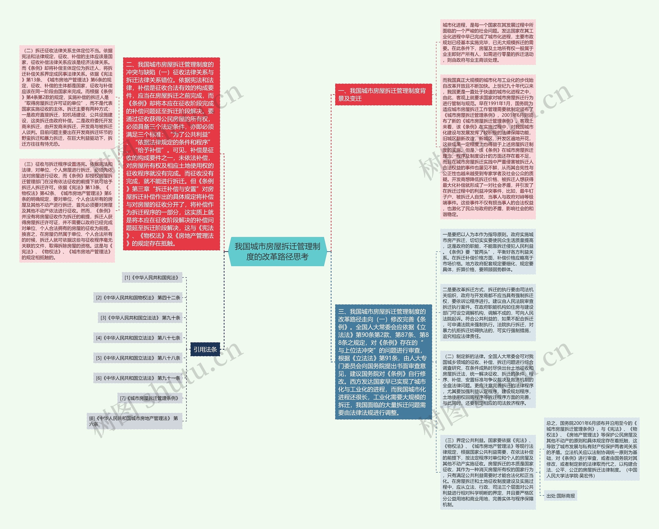 我国城市房屋拆迁管理制度的改革路径思考 我国城市房屋拆迁管理制度的改革路径思考