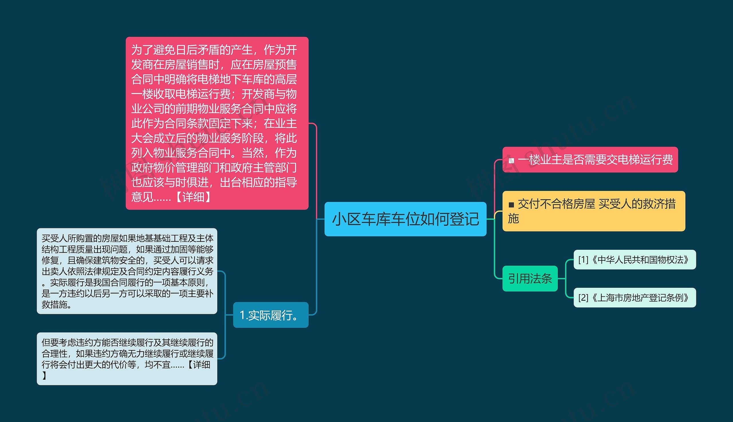 小区车库车位如何登记