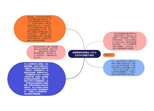 成都物管条例规定 小区车位对外只能租不能卖