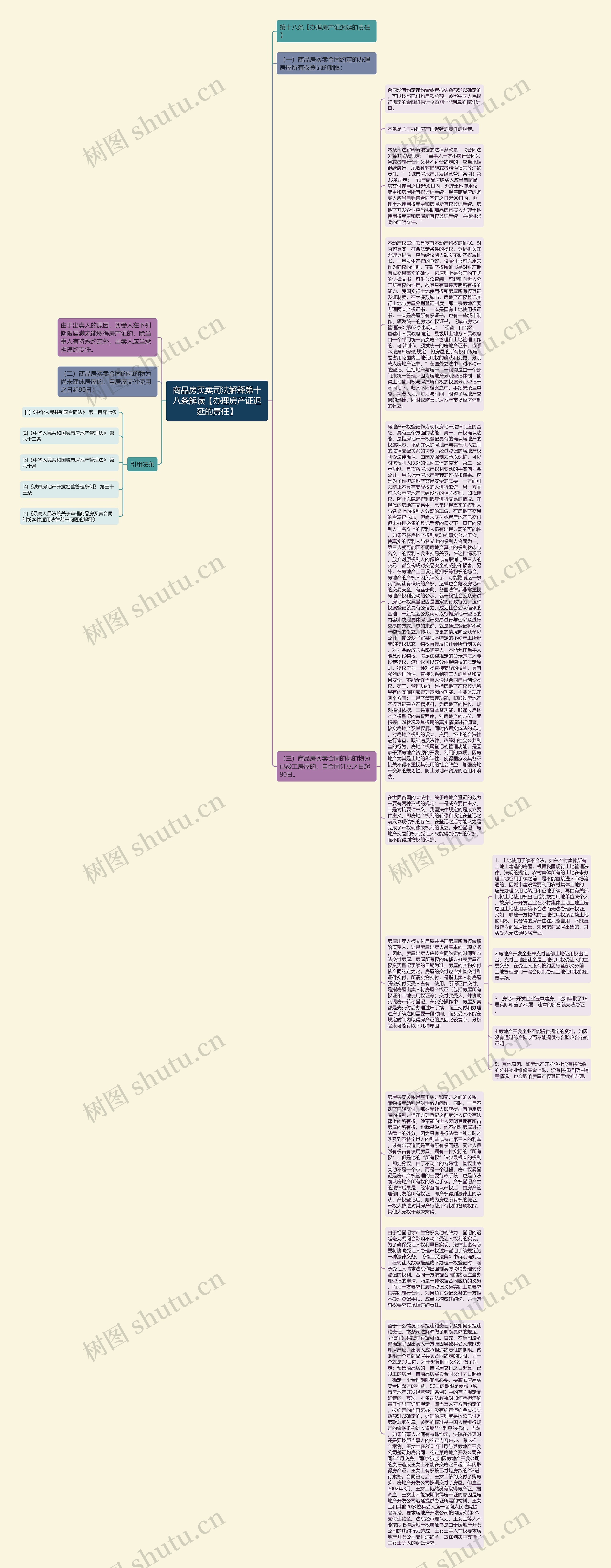 商品房买卖司法解释第十八条解读【办理房产证迟延的责任】思维导图