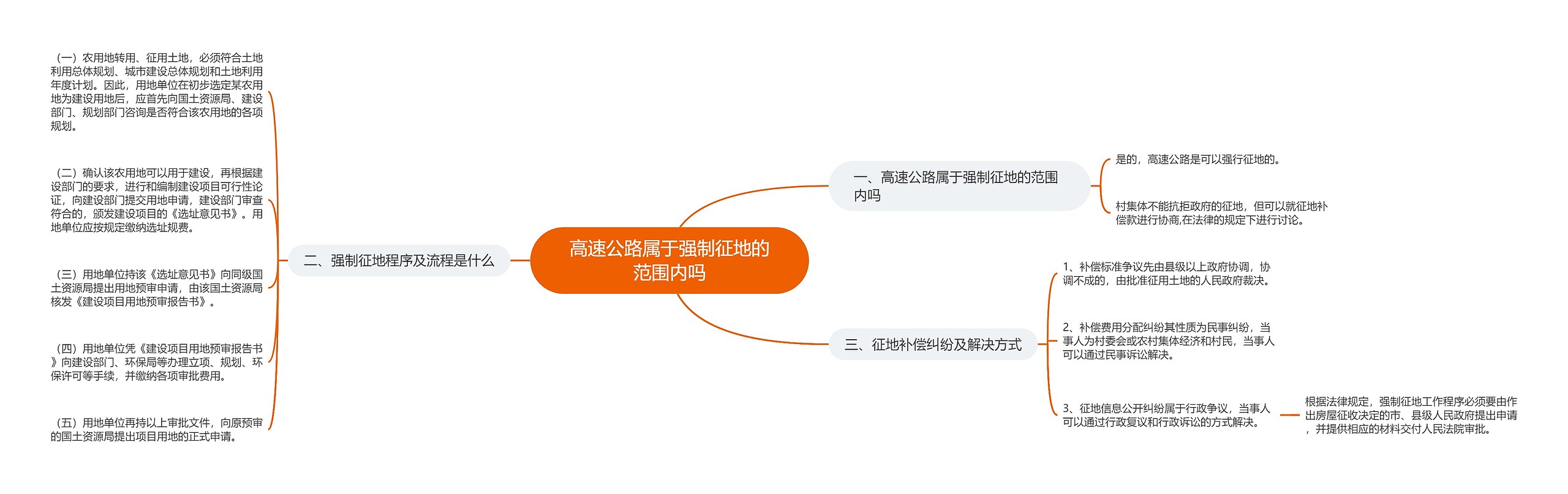 高速公路属于强制征地的范围内吗 高速公路属于强制征地的范围内吗