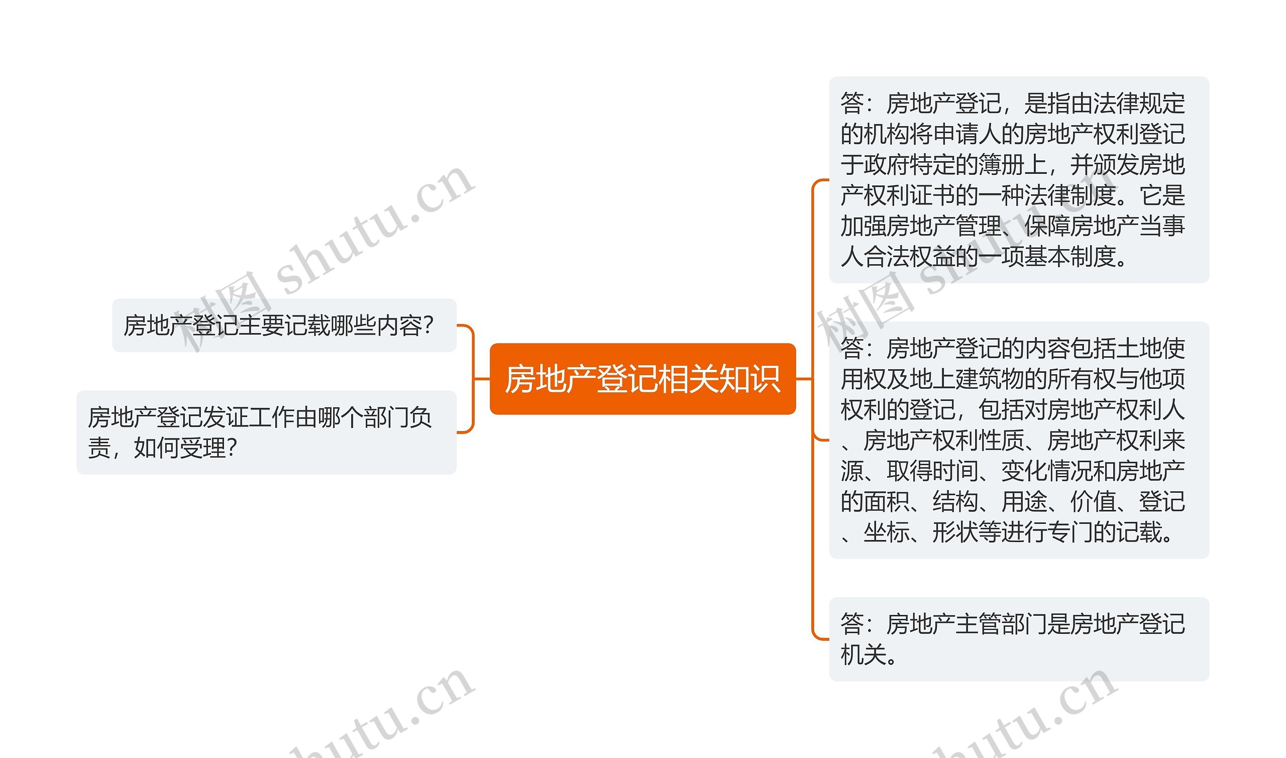 房地产登记相关知识