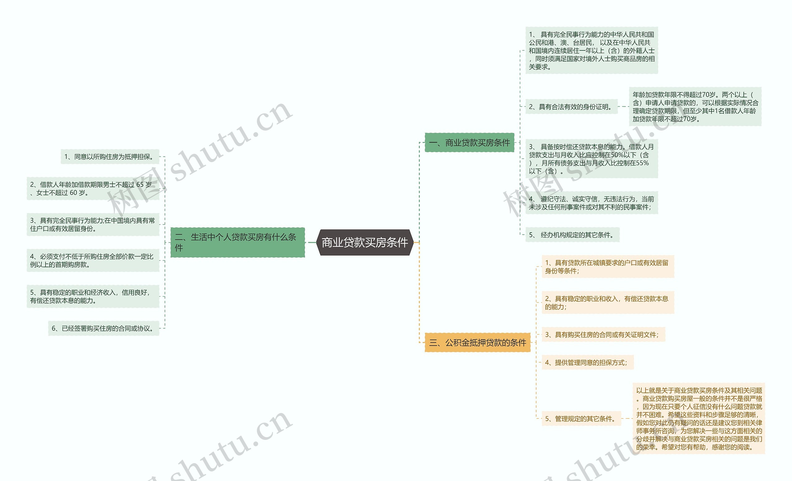 商业贷款买房条件 商业贷款买房条件