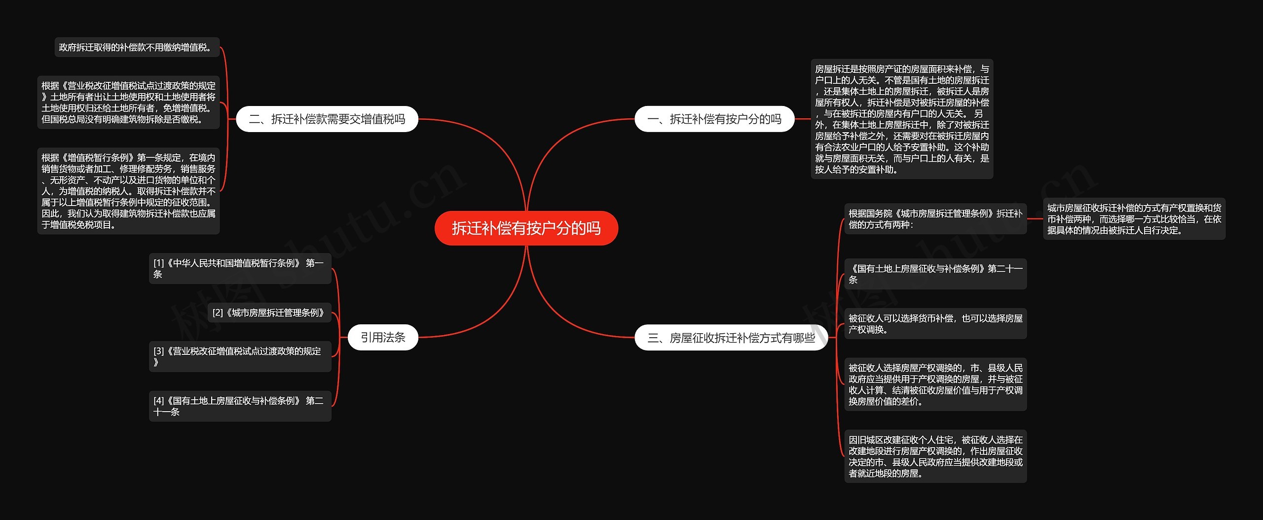 拆迁补偿有按户分的吗思维导图