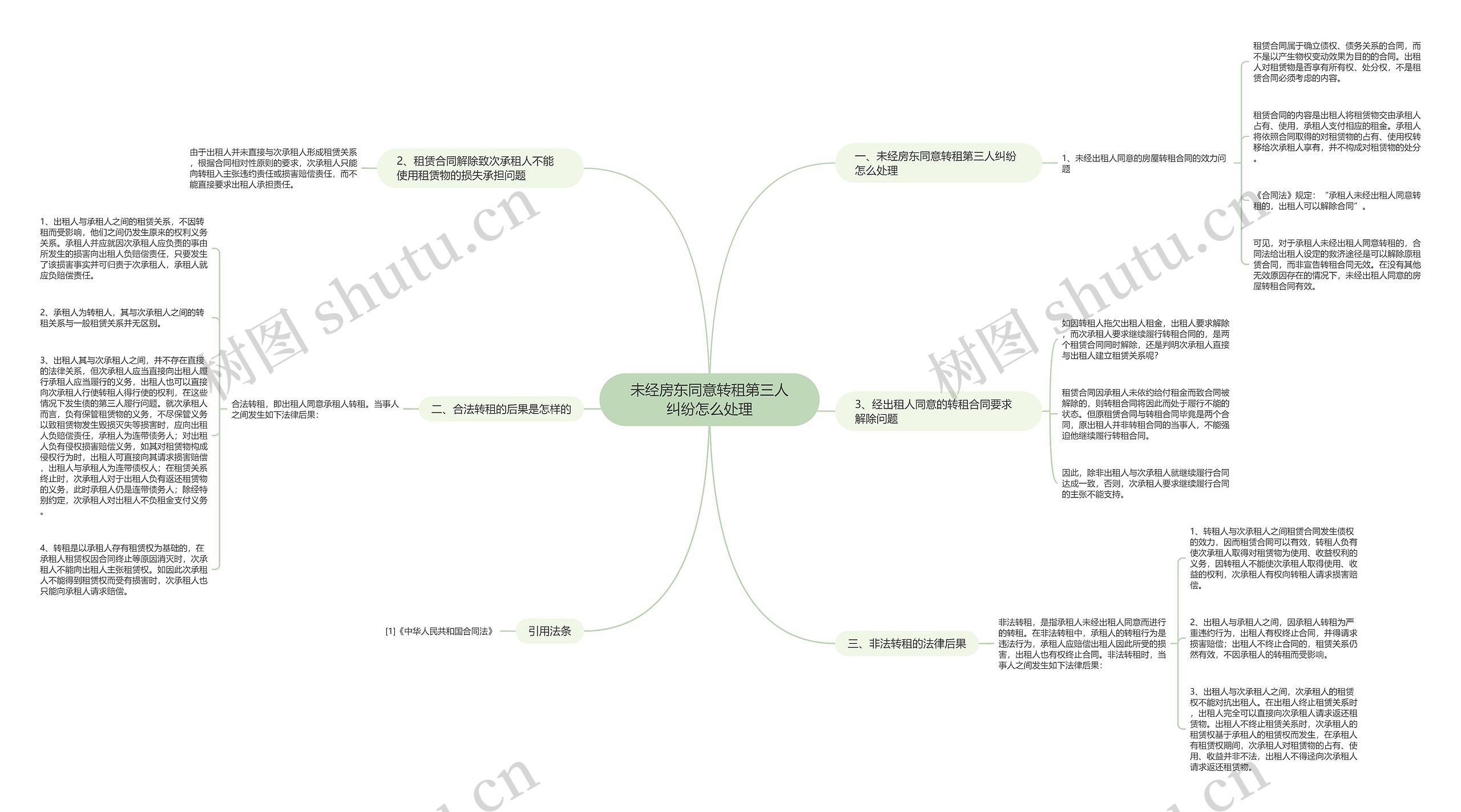 未经房东同意转租第三人纠纷怎么处理思维导图