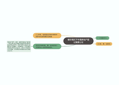 哪些情况下申请房地产登记需要公证