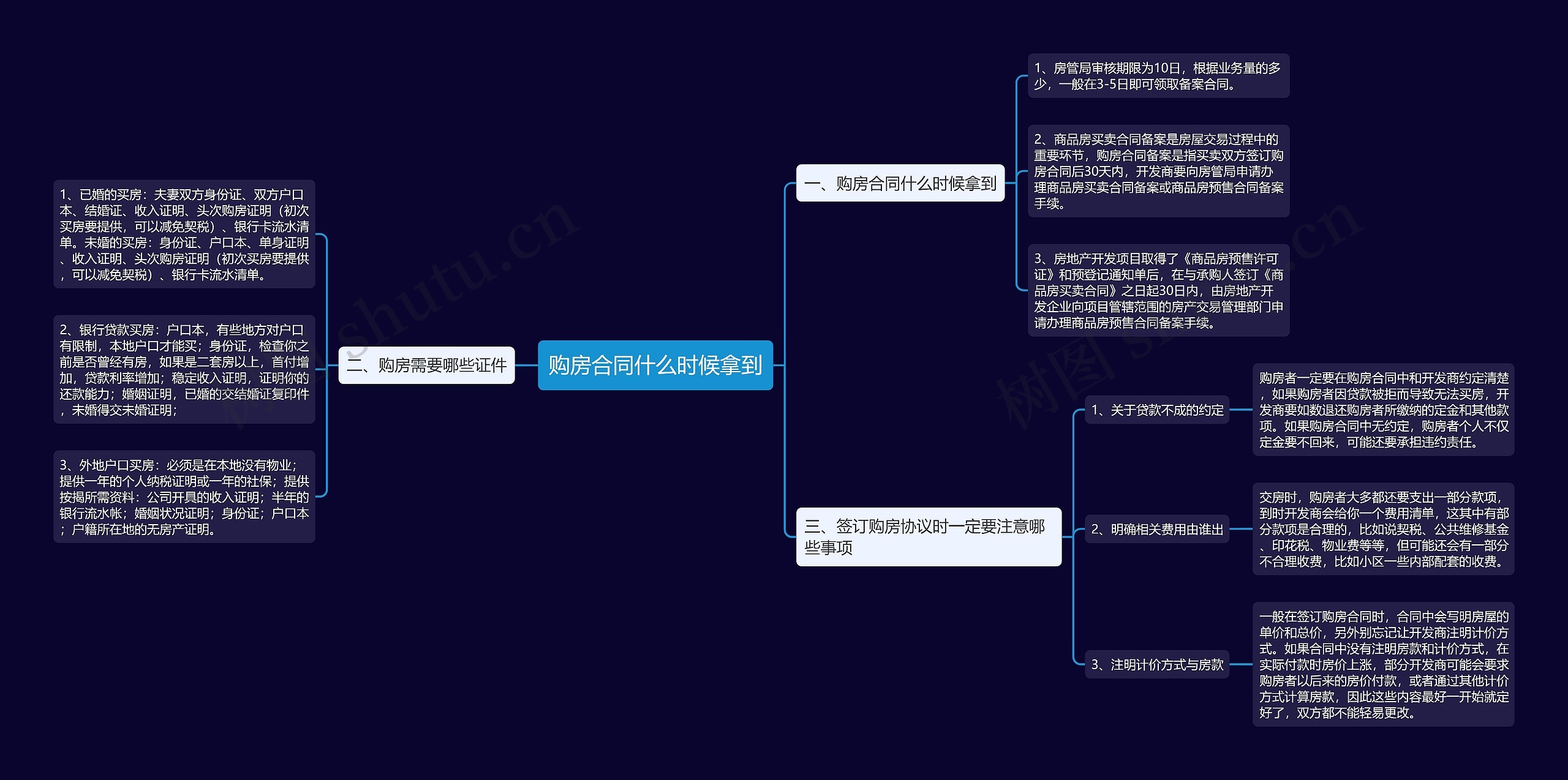 购房合同什么时候拿到