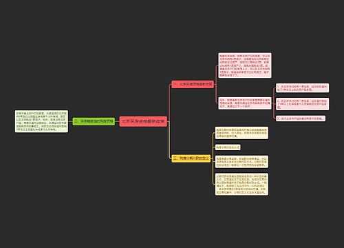 北京买房资格最新政策