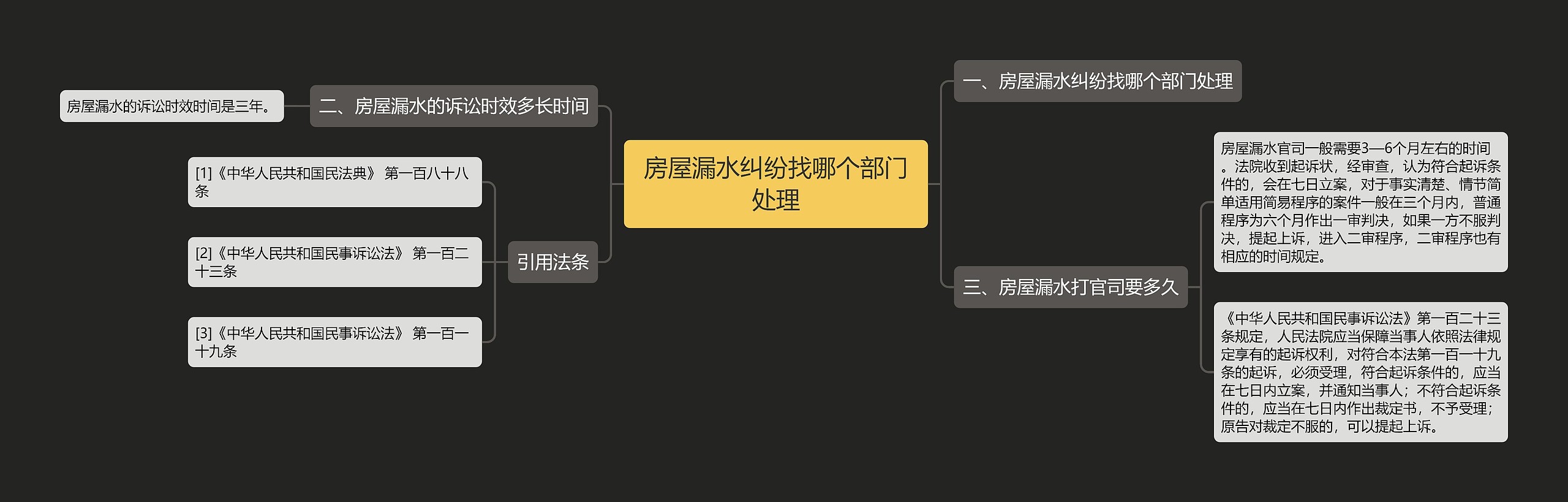 房屋漏水纠纷找哪个部门处理 房屋漏水纠纷找哪个部门处理