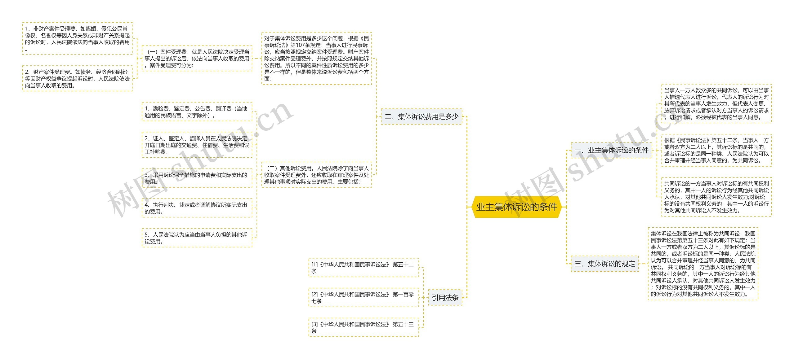 业主集体诉讼的条件 业主集体诉讼的条件