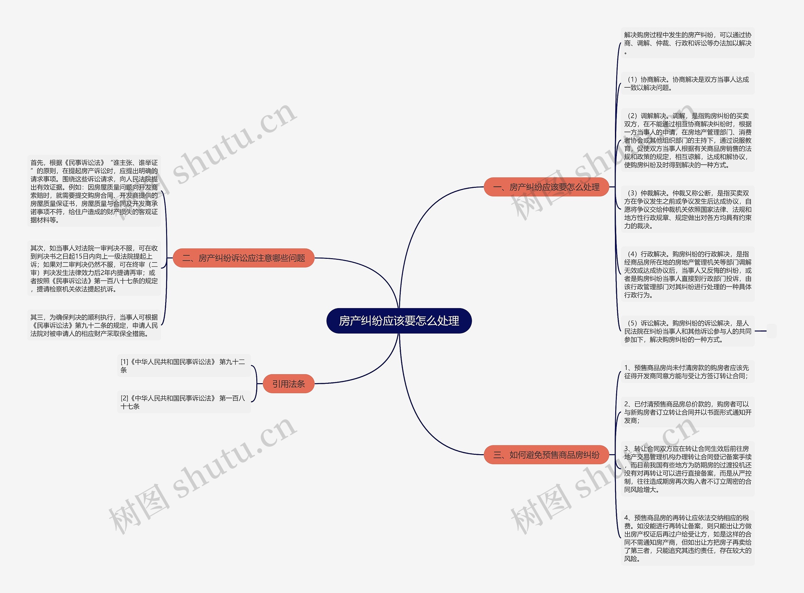 房产纠纷应该要怎么处理思维导图高清图 房产纠纷应该要怎么处理思维导图