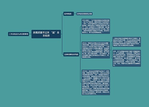 房屋质量不过关 “逼”业主收房