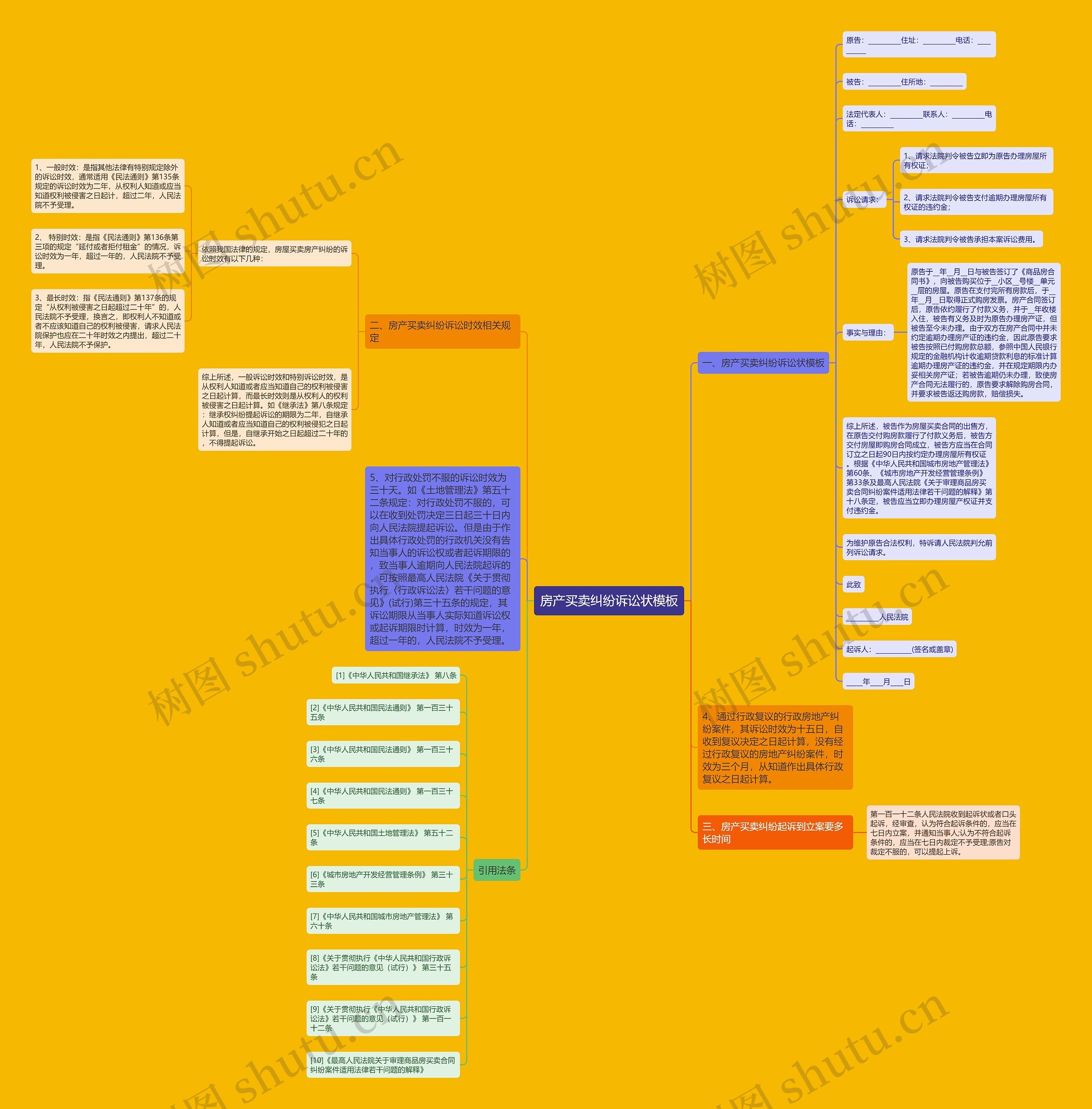 房产买卖纠纷诉讼状思维导图