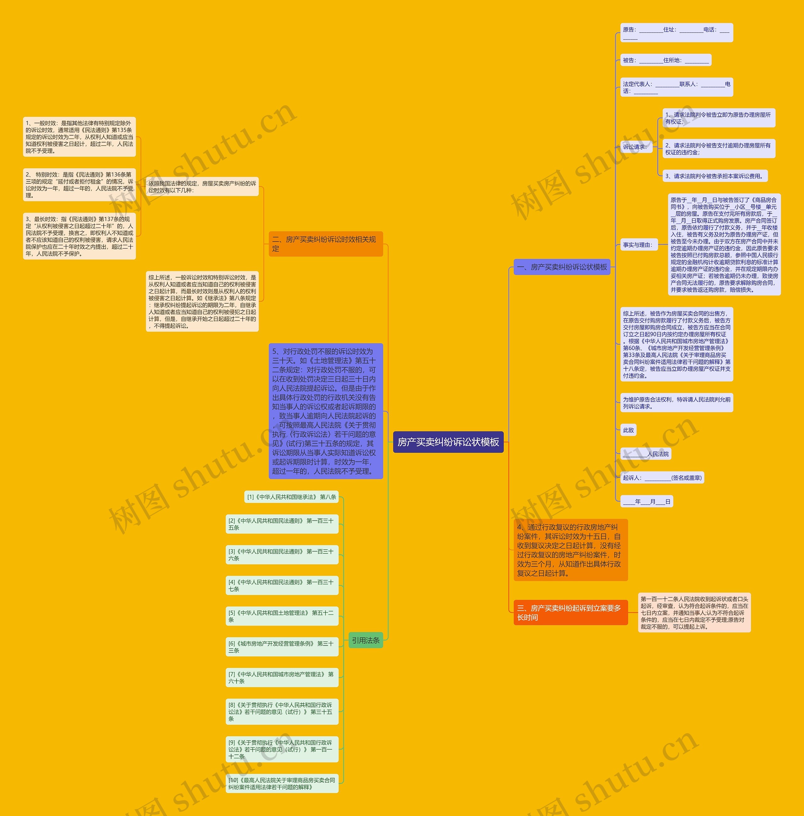房产买卖纠纷诉讼状模板 房产买卖纠纷诉讼状模板