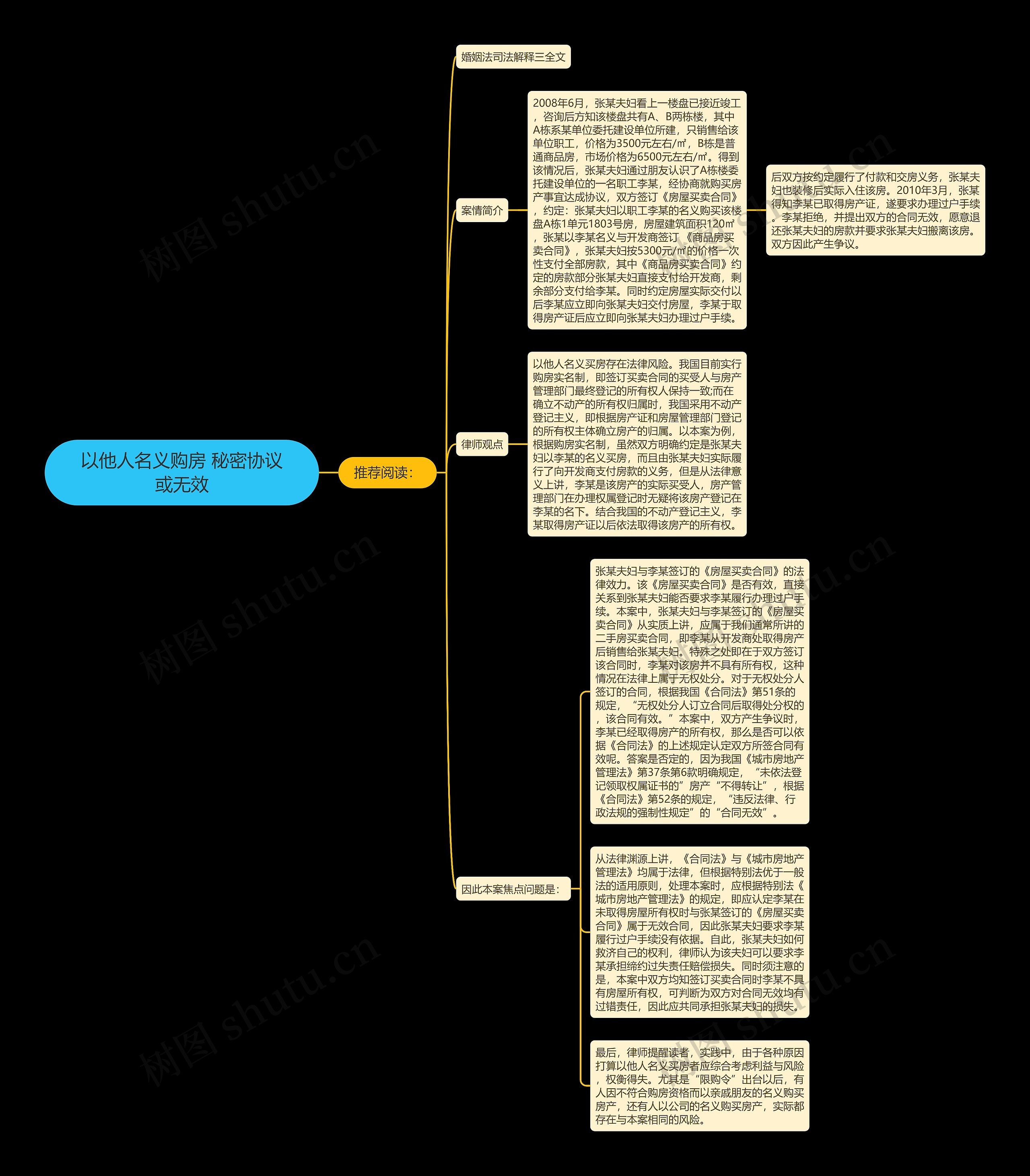 以他人名义购房 秘密协议或无效 以他人名义购房 秘密协议或无效