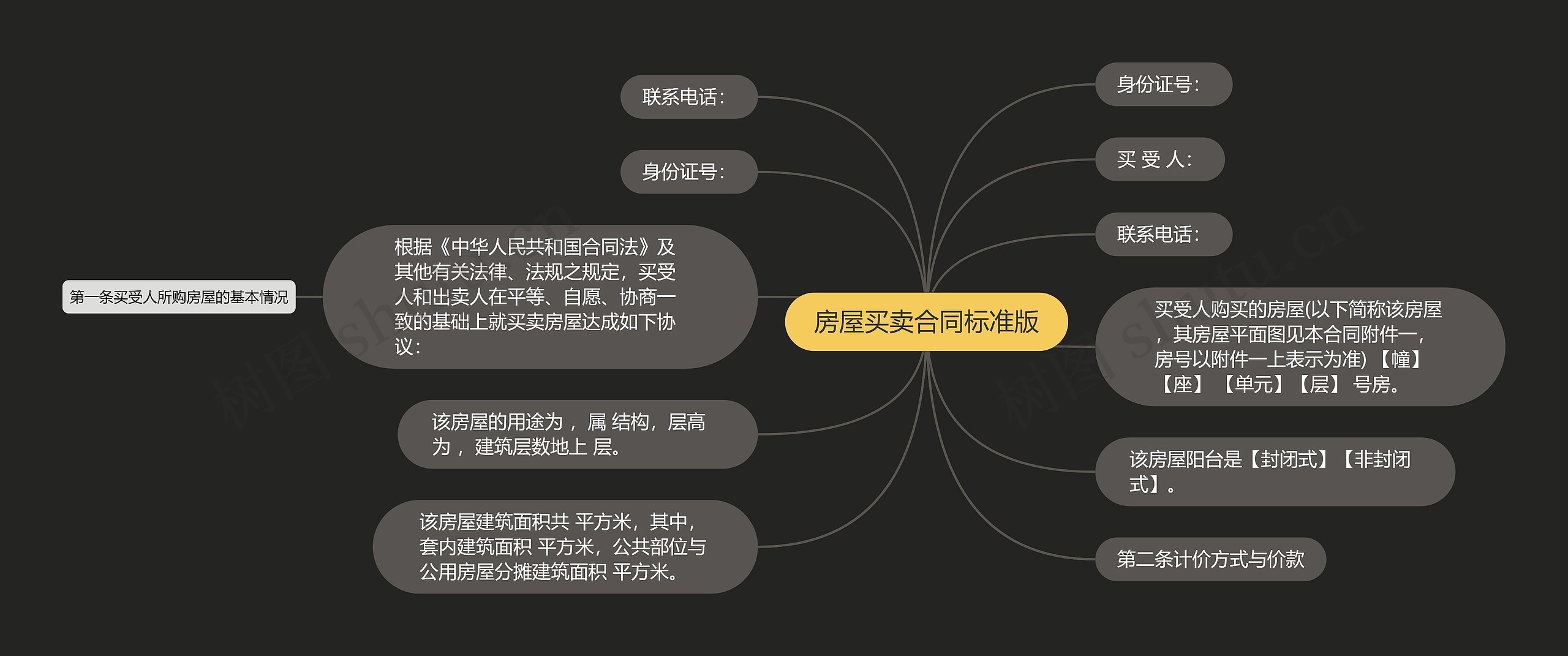 房屋买卖合同标准版思维导图