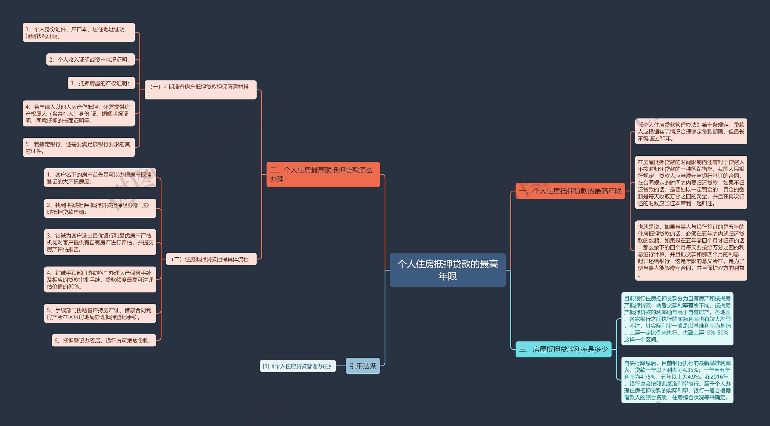 个人住房抵押贷款的最高年限思维导图