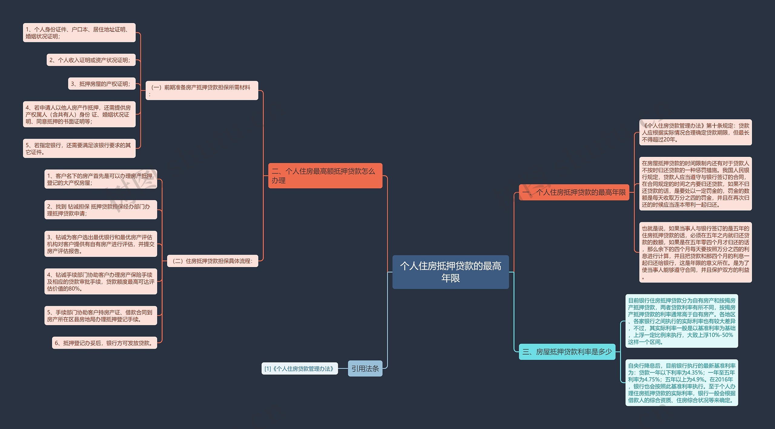 个人住房抵押贷款的最高年限 个人住房抵押贷款的最高年限