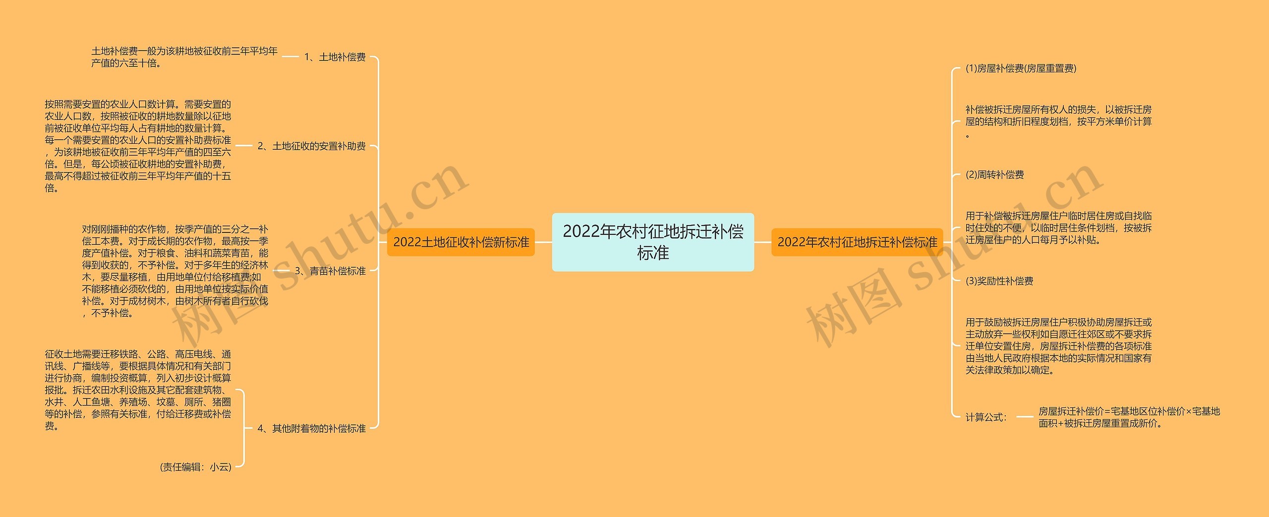 2022年农村征地拆迁补偿标准 2022年农村征地拆迁补偿标准