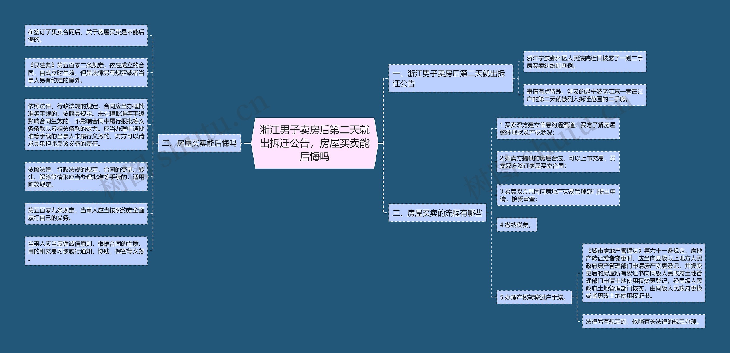 浙江男子卖房后第二天就出拆迁公告，房屋买卖能后悔吗