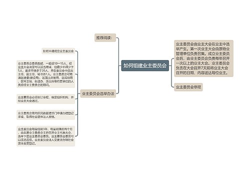 如何组建业主委员会