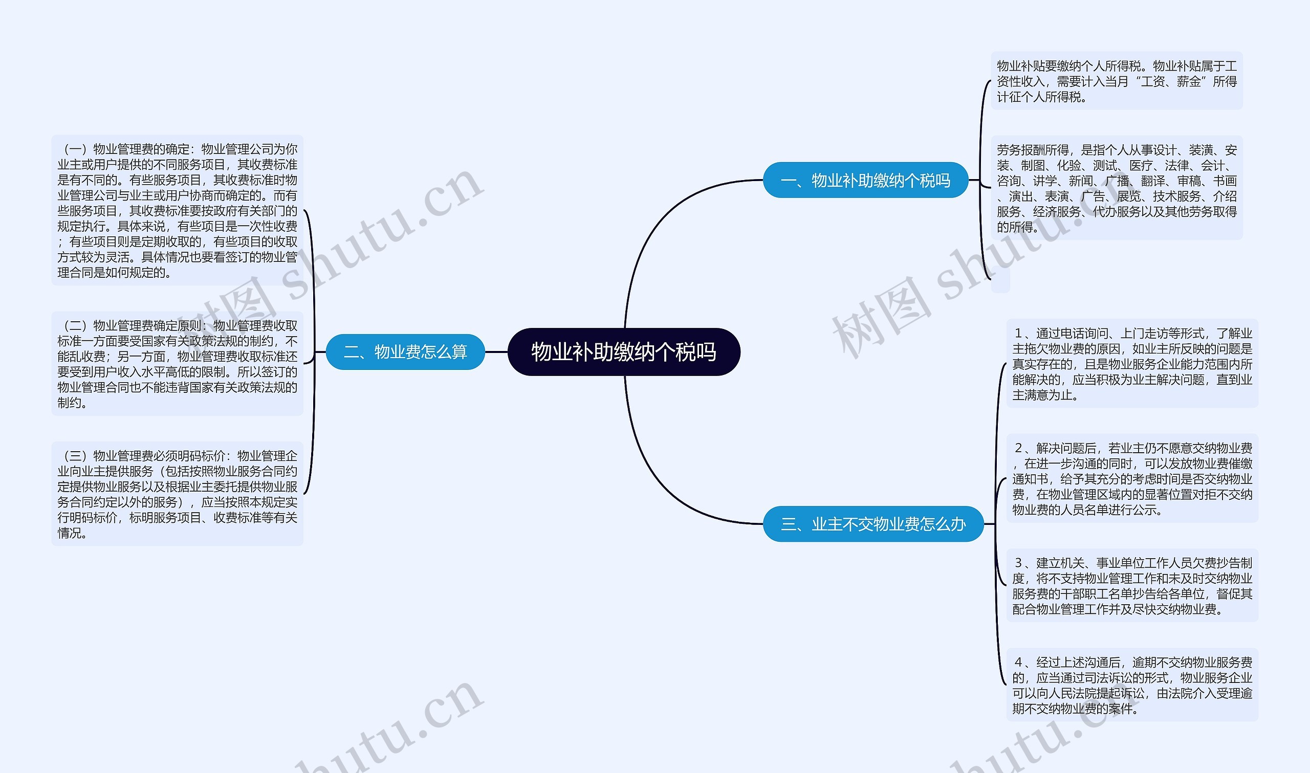 物业补助缴纳个税吗