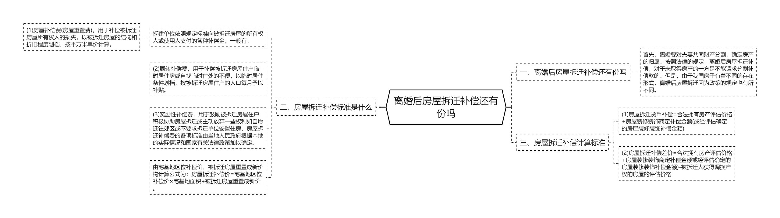 离婚后房屋拆迁补偿还有份吗 离婚后房屋拆迁补偿还有份吗
