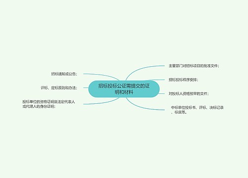 招标投标公证需提交的证明和材料