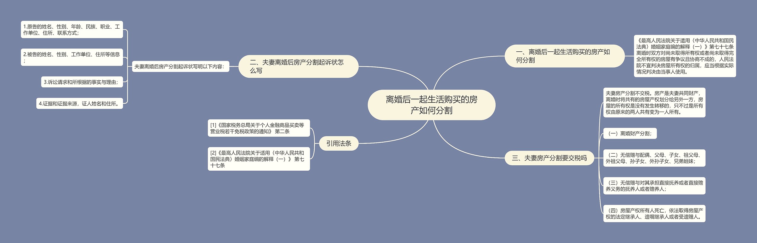 离婚后一起生活购买的房产如何分割思维导图