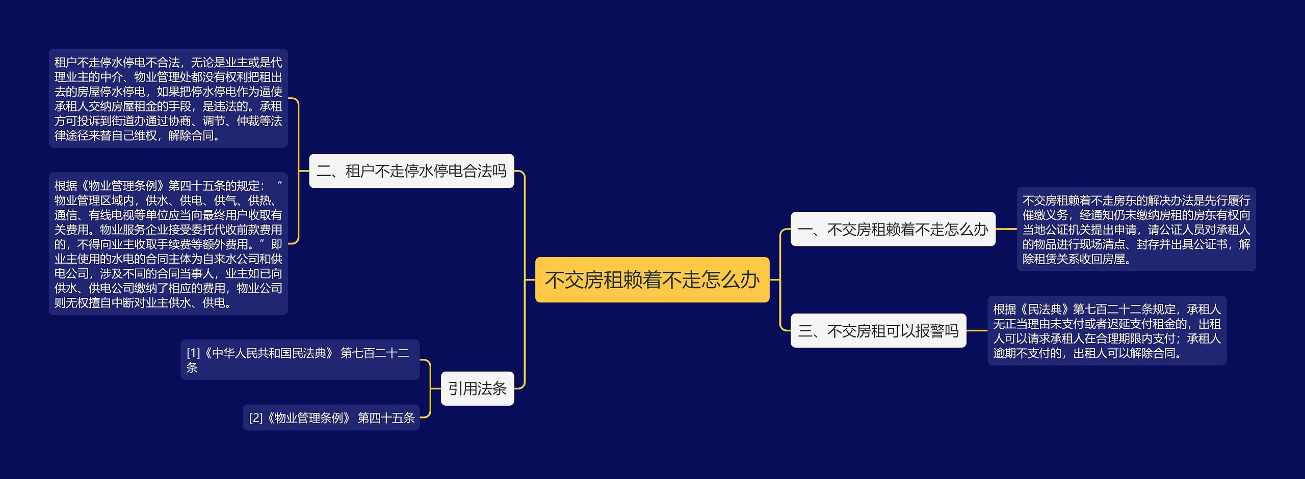 不交房租赖着不走怎么办