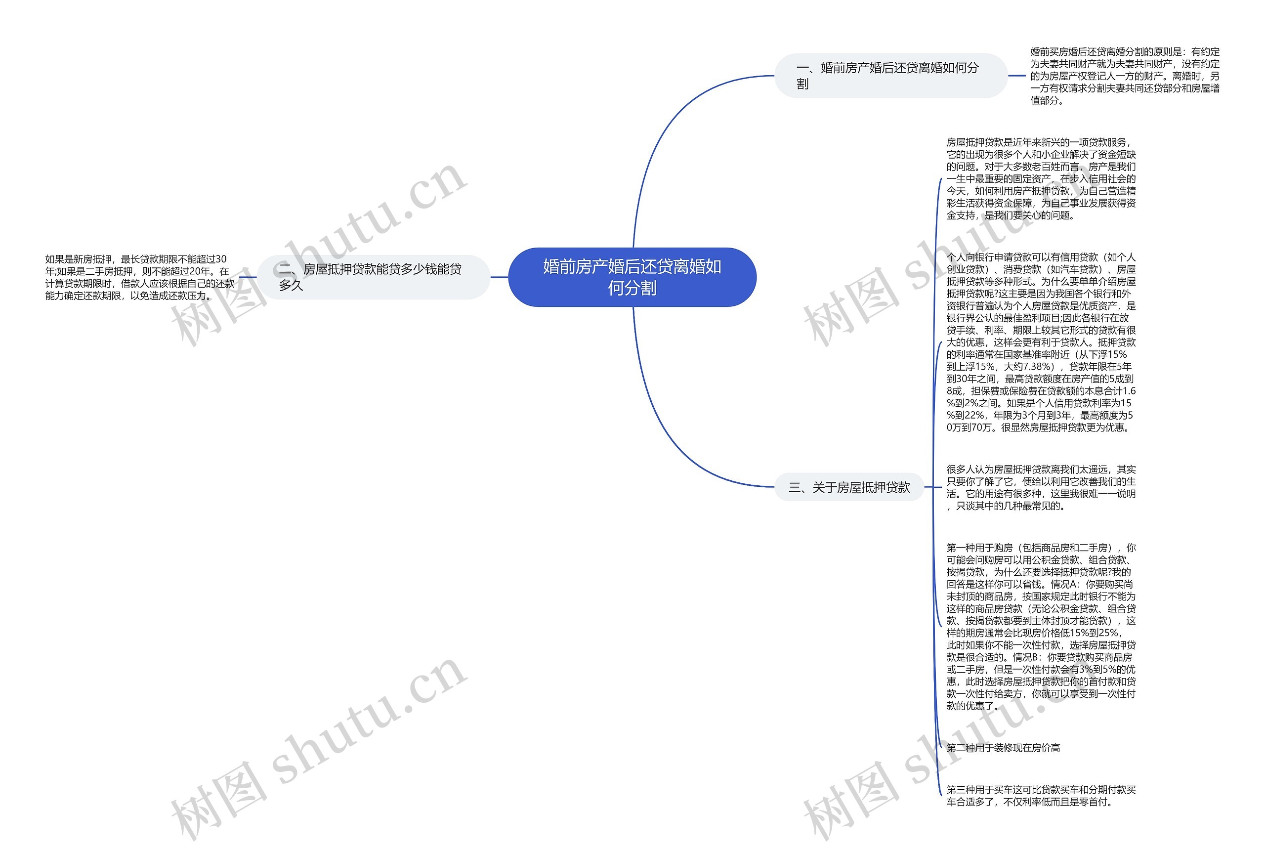 婚前房产婚后还贷离婚如何分割思维导图