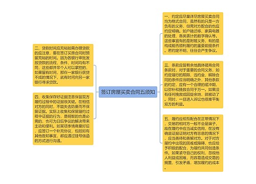 签订房屋买卖合同五须知