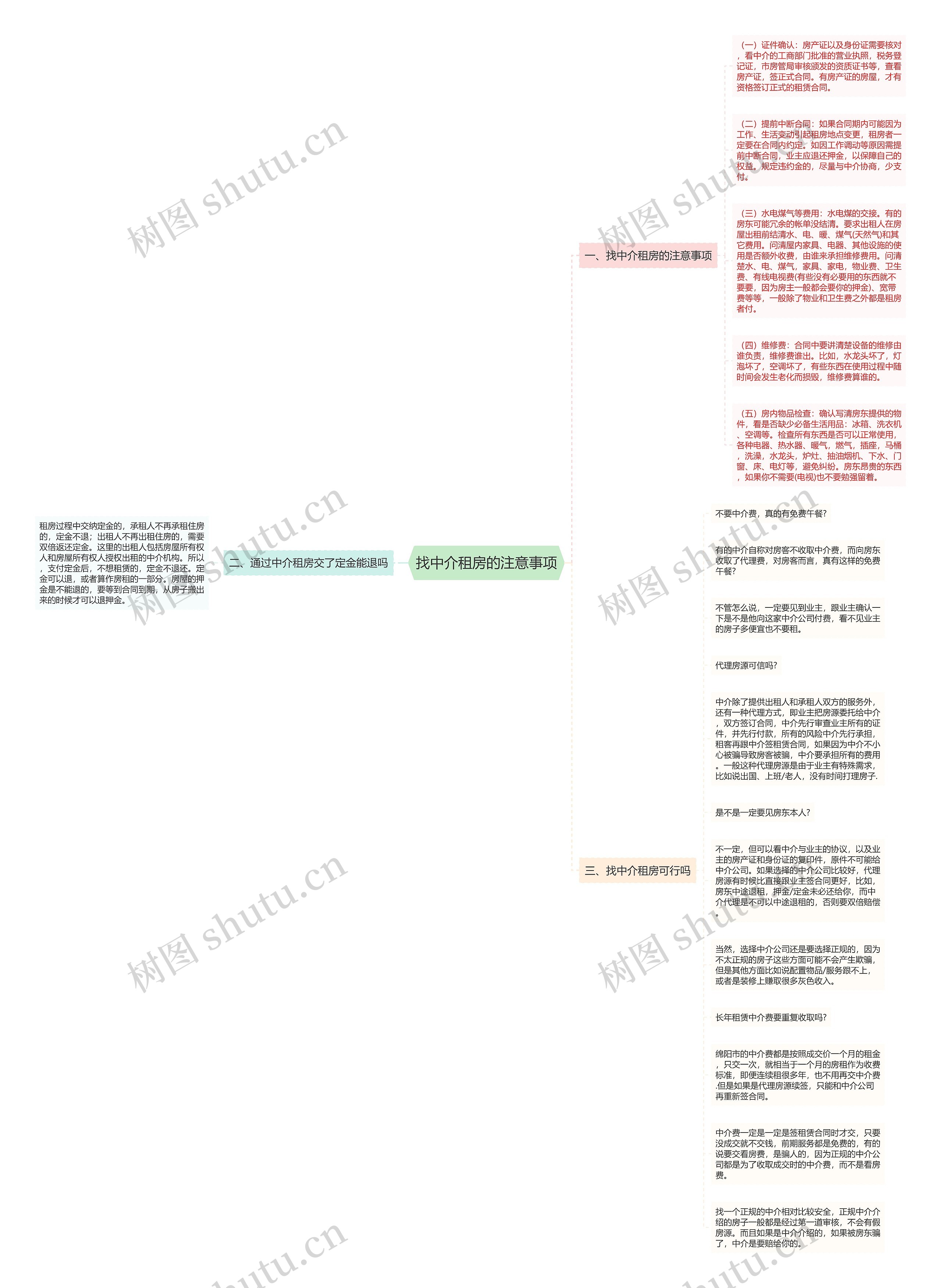 找中介租房的注意事项思维导图