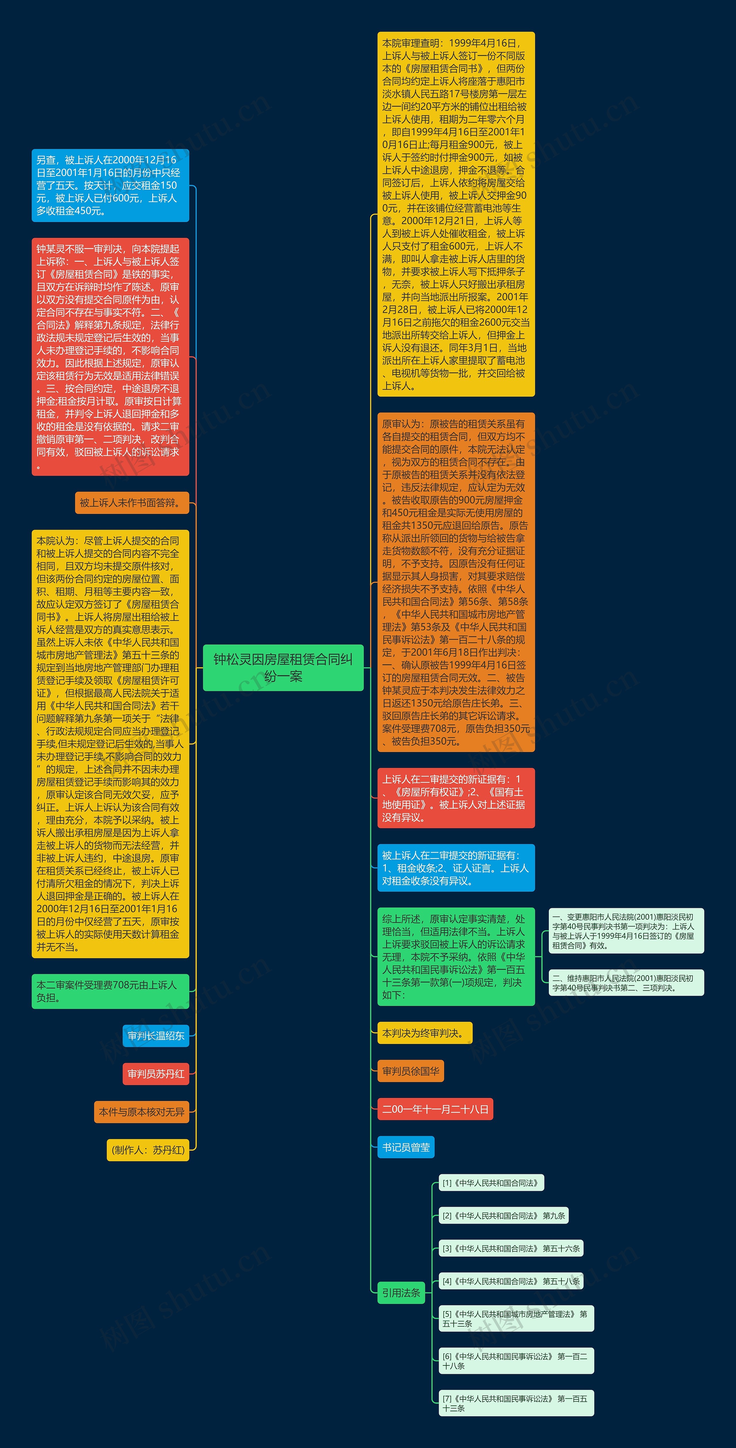 钟松灵因房屋租赁合同纠纷一案思维导图