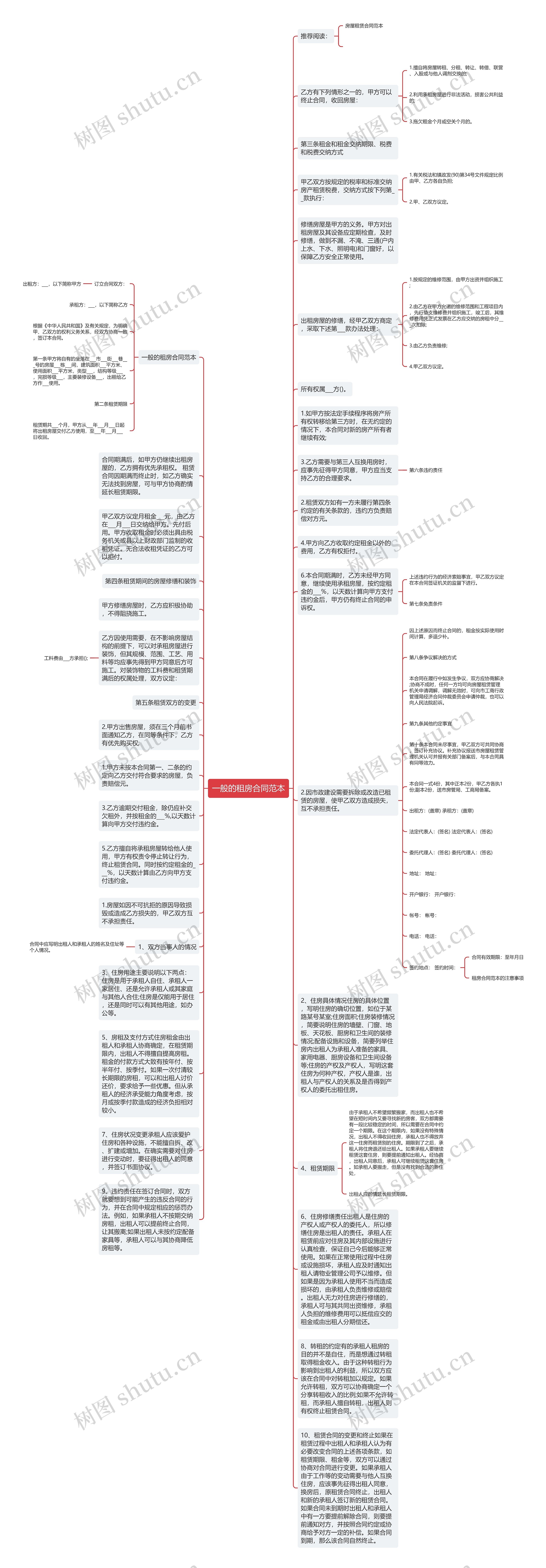 一般的租房合同范本思维导图
