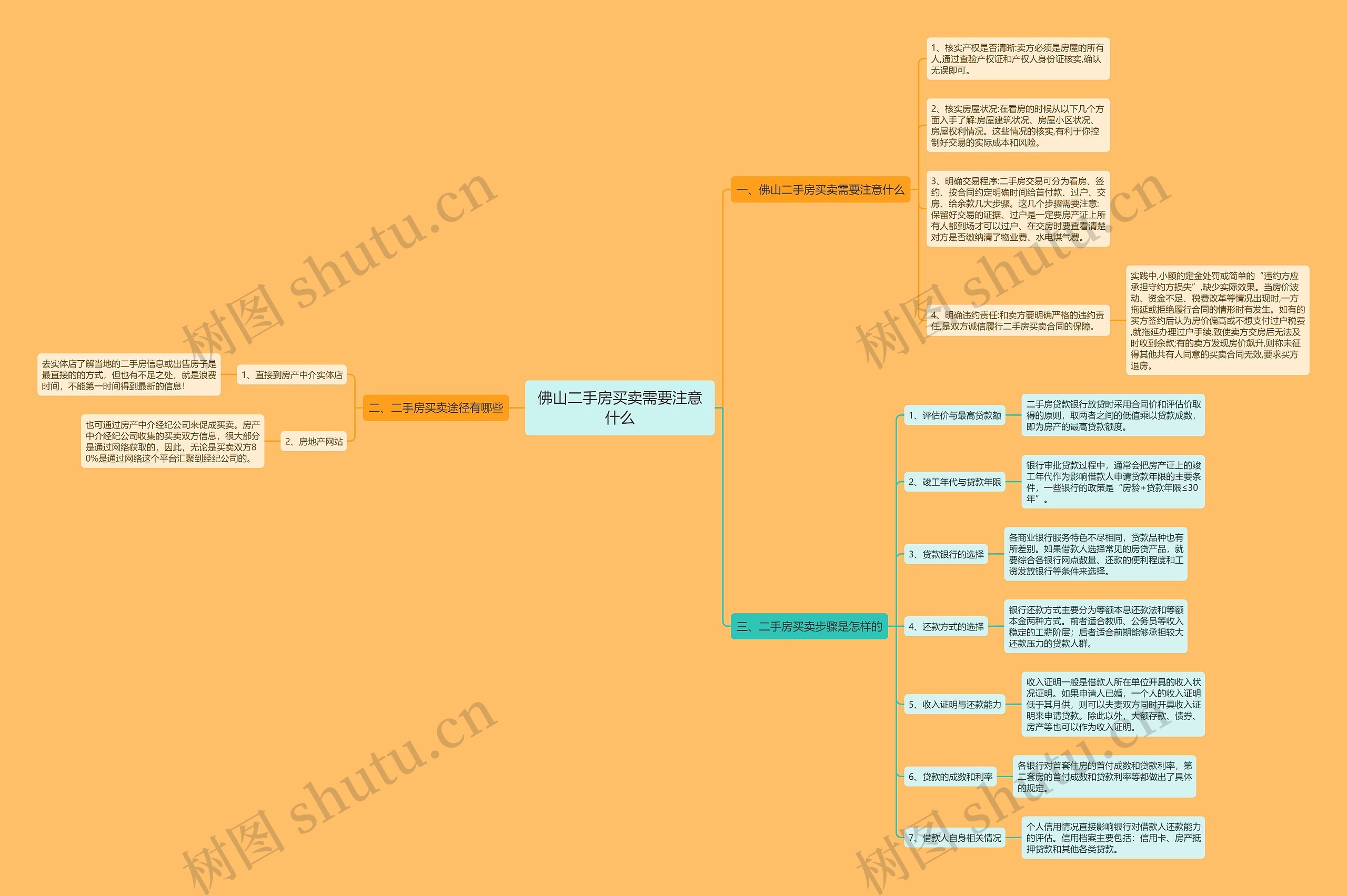 佛山二手房买卖需要注意什么思维导图