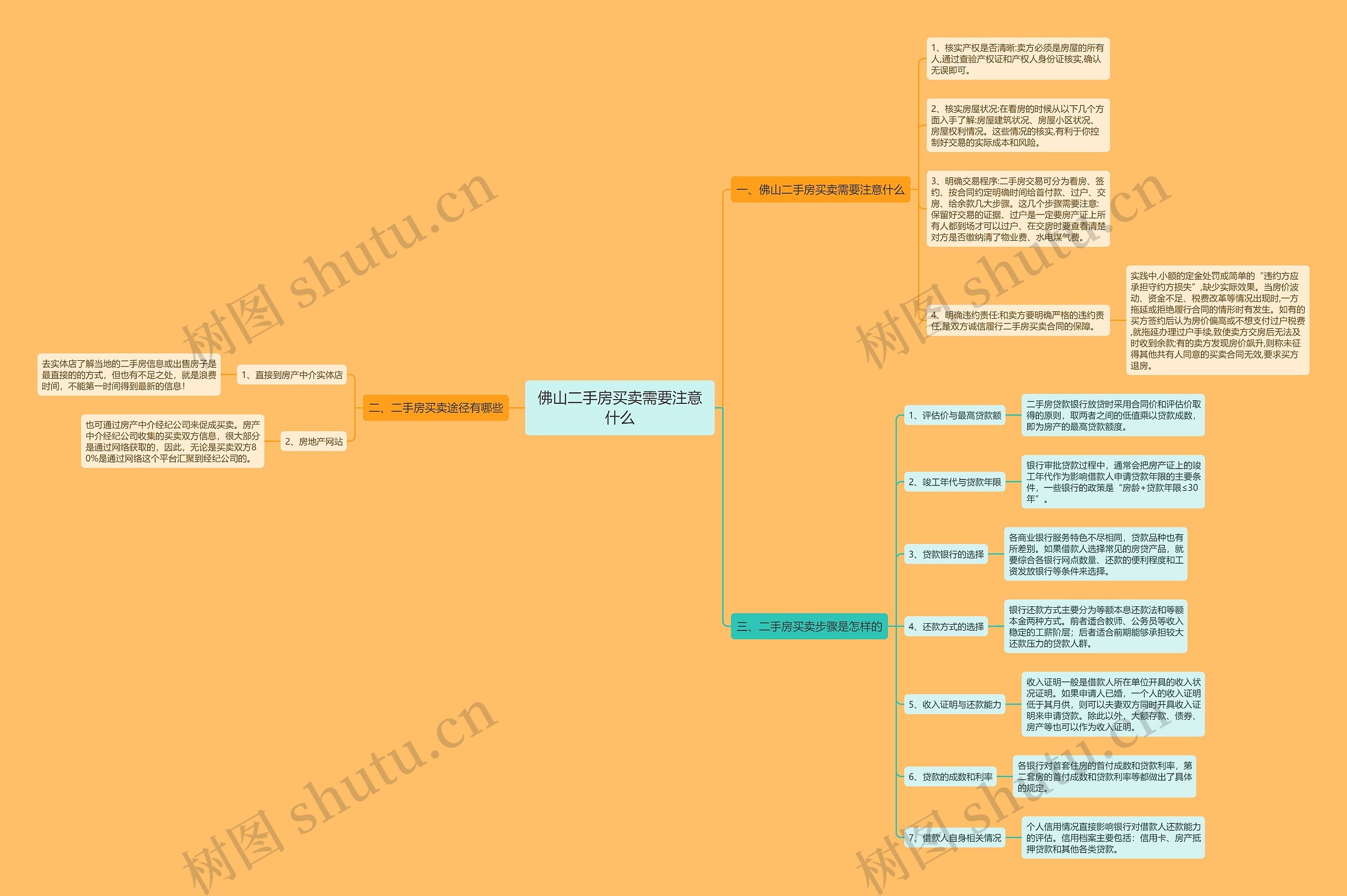 佛山二手房买卖需要注意什么 佛山二手房买卖需要注意什么